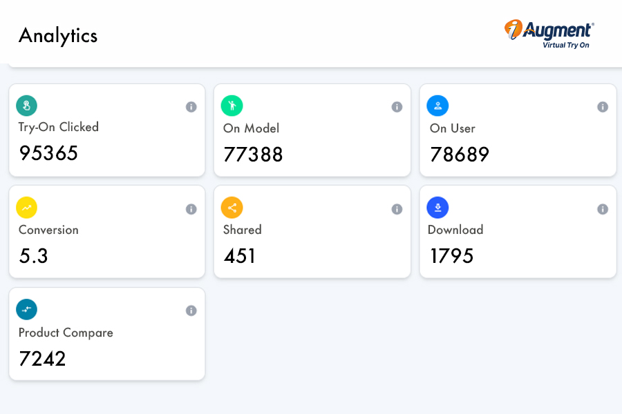 Dedicated Dashboard